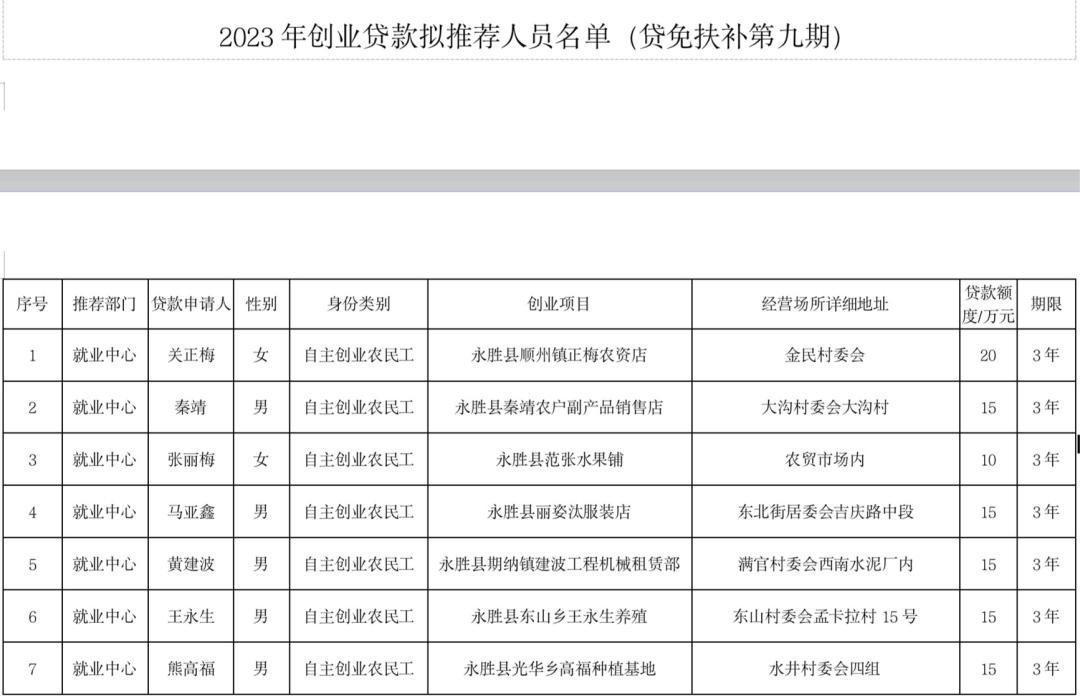 丽江就业
