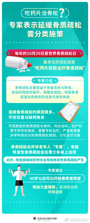吃钙片治骨松?专家表示延缓骨质疏松需分类施策