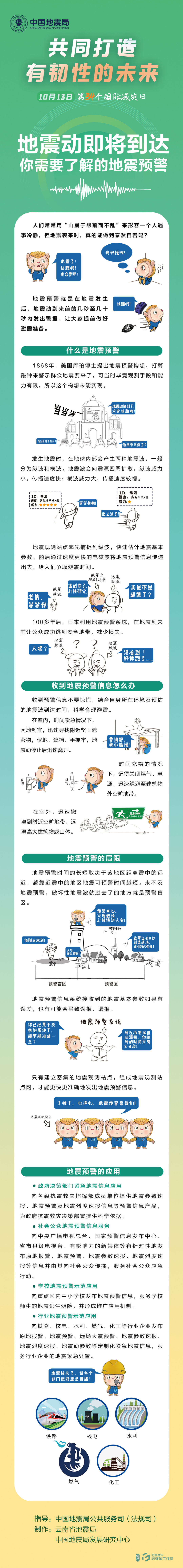 第34个国际减灾日 | 地震动即将到达 你需要了解的地震预警