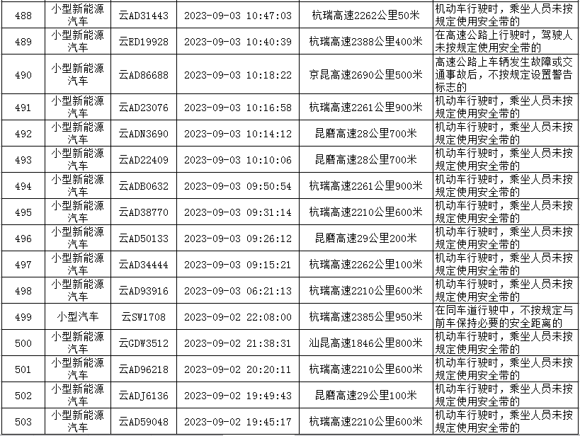 云南高速交警