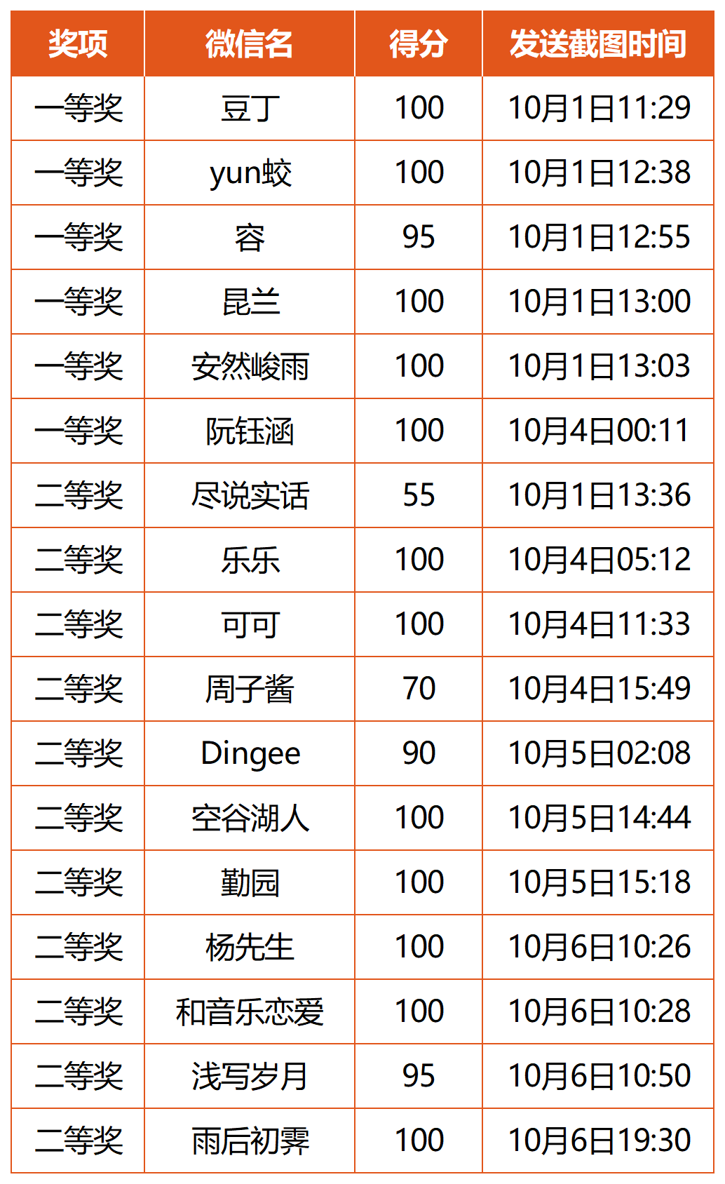 昆明公共文化云