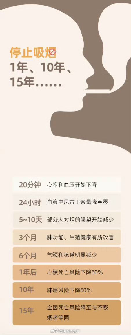 昆明五华发布