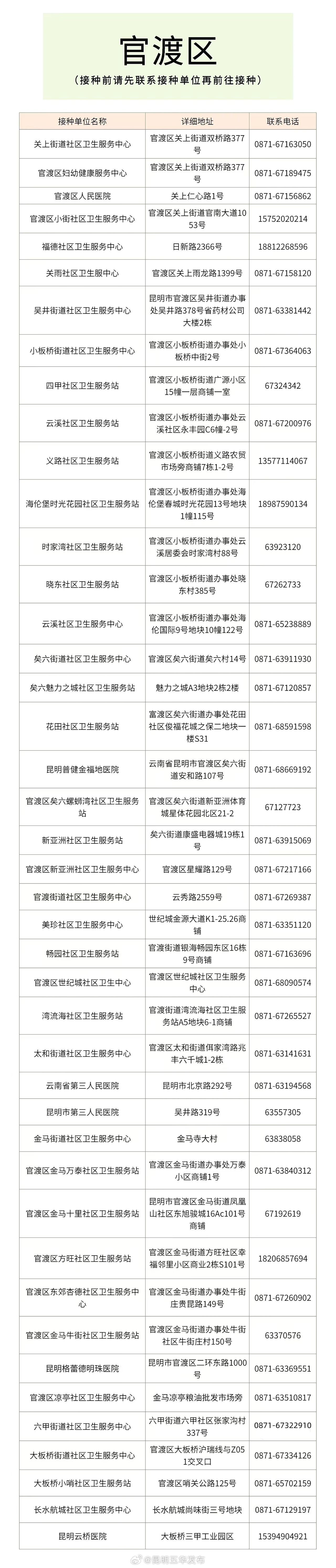昆明五华发布
