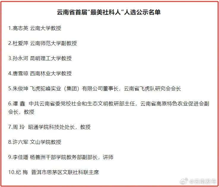 云南省首届“最美社科人”人选名单公示
