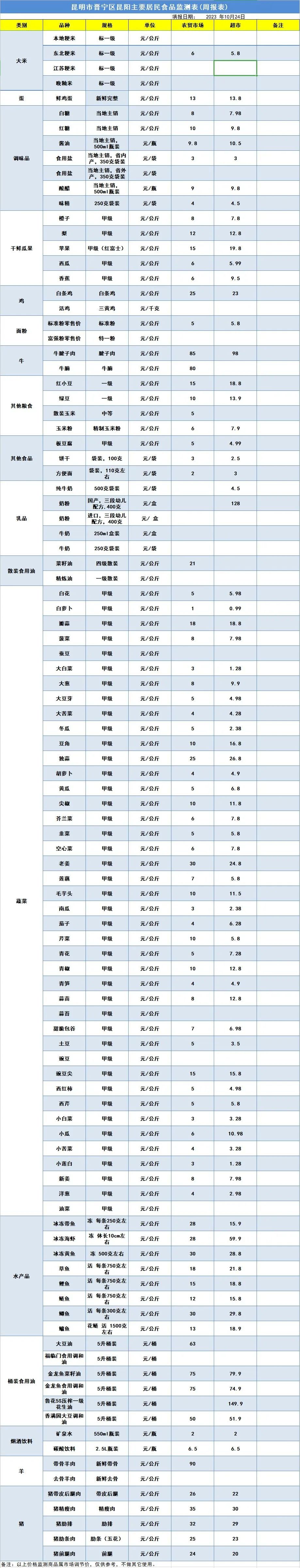 晋宁诗意的栖居地