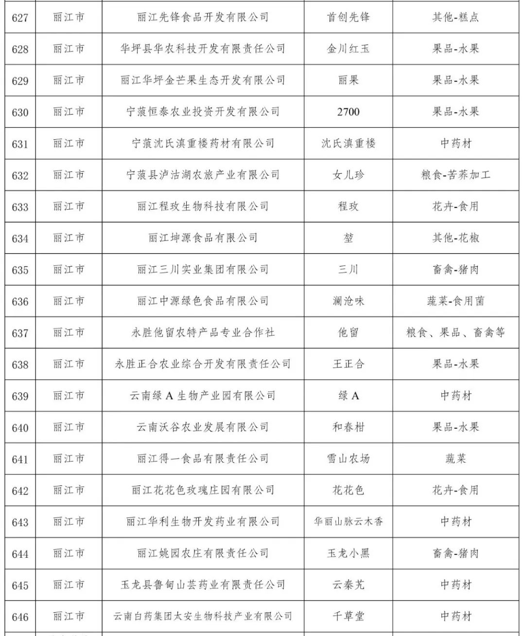 丽江日报