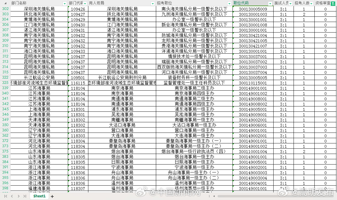 嵩明发布