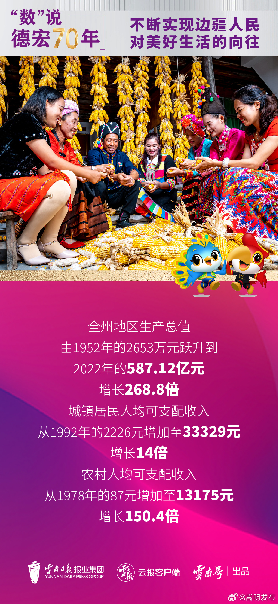 特别策划丨“数”说德宏70年·不断实现边疆人民对美好生活的向往