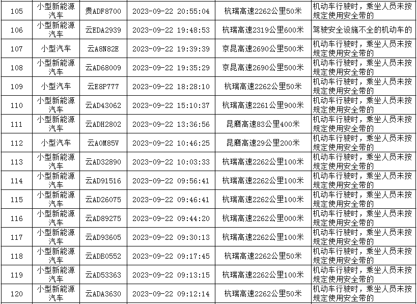 云南高速交警