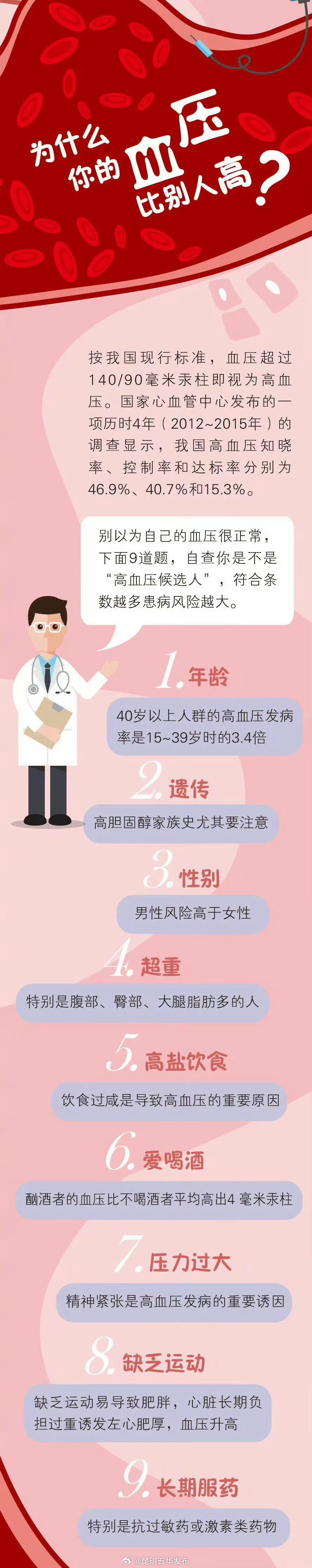 昆明五华发布