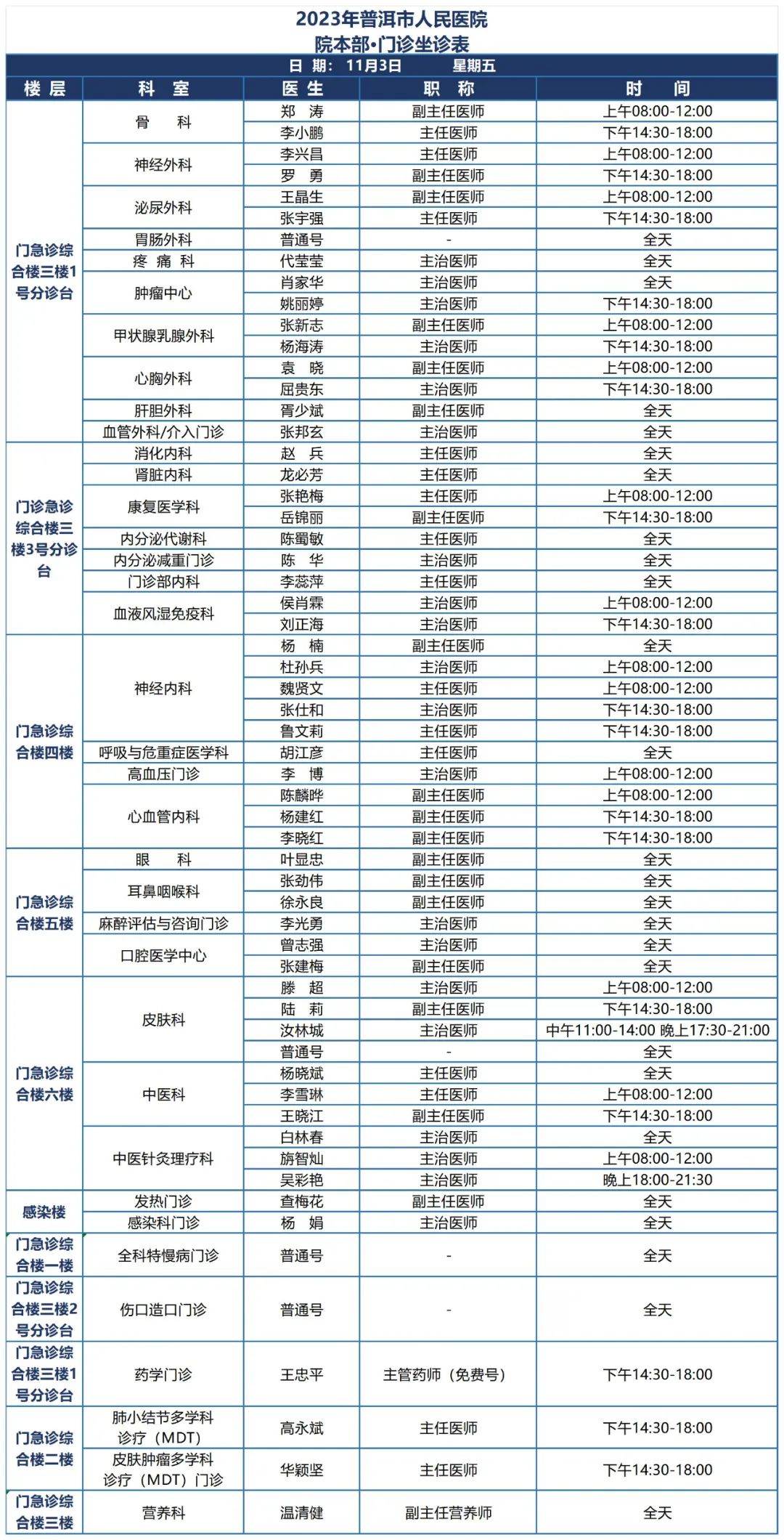 普洱市人民医院