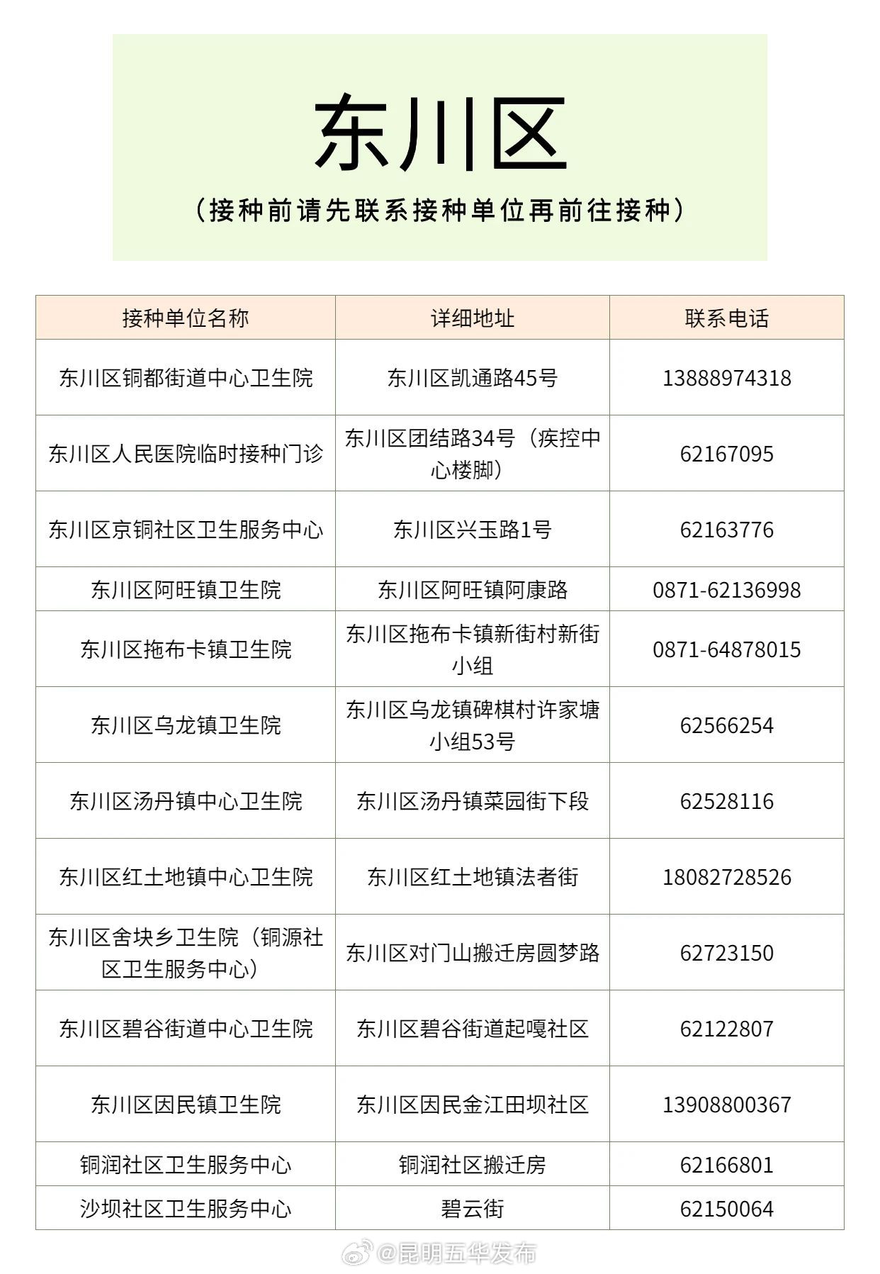 昆明五华发布