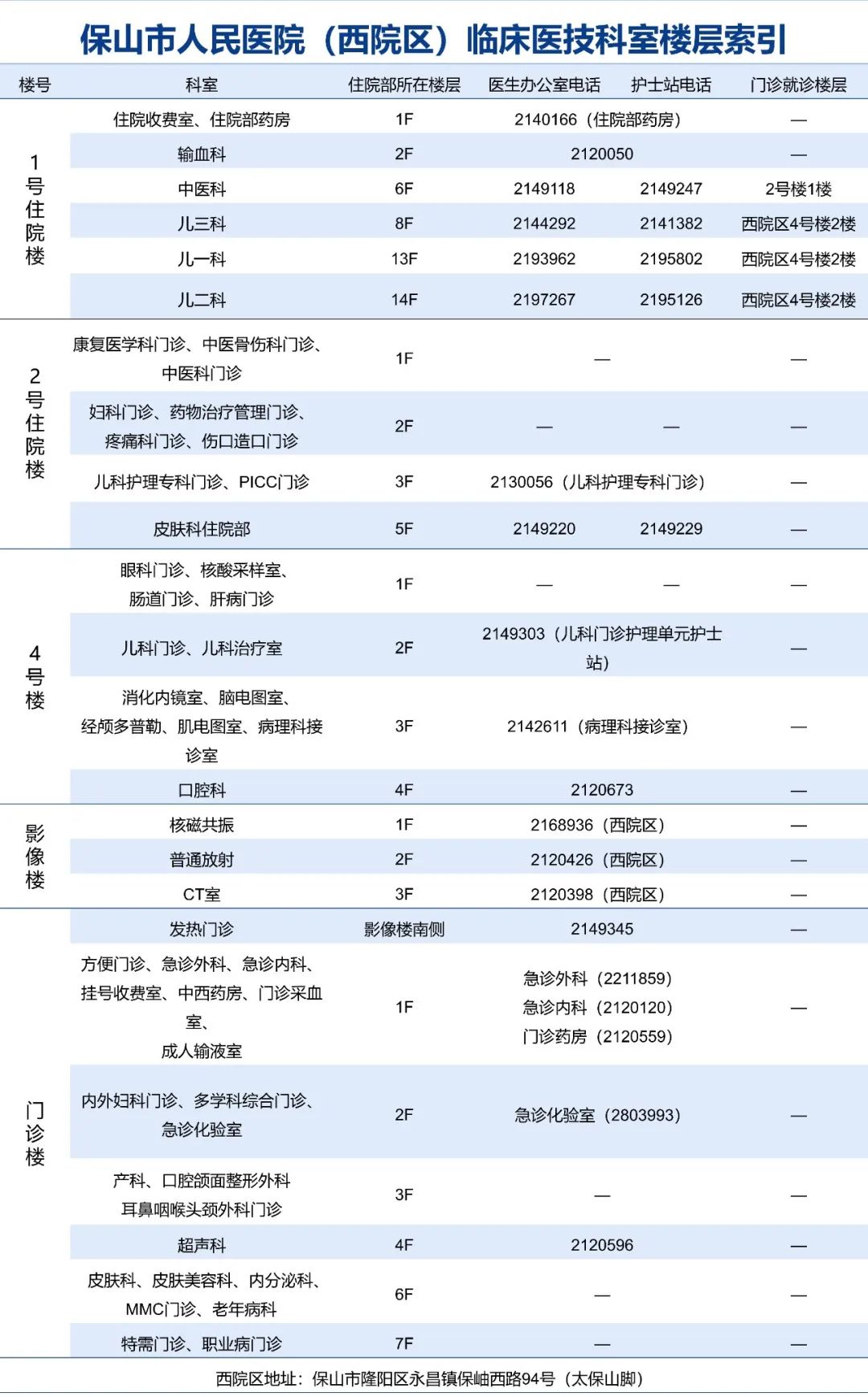 云南省保山市人民医院