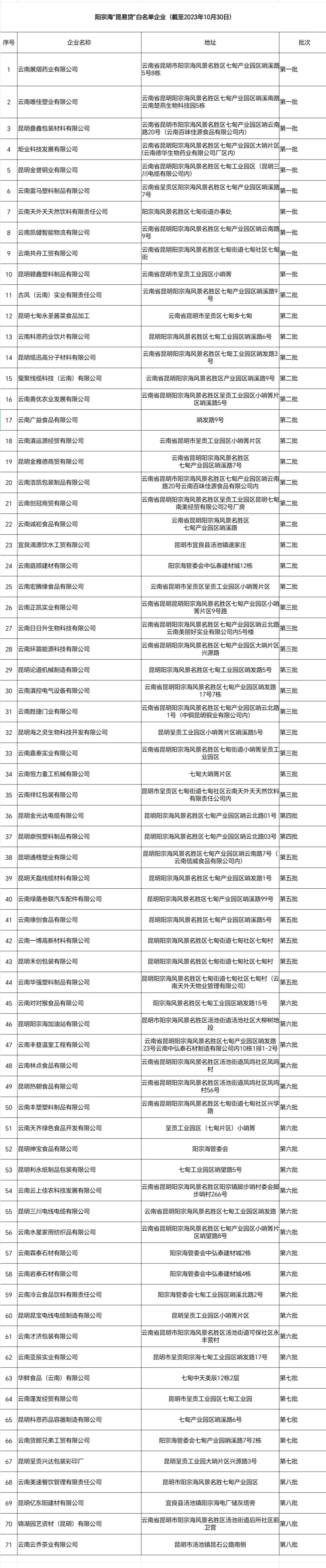 昆明阳宗海风景名胜区
