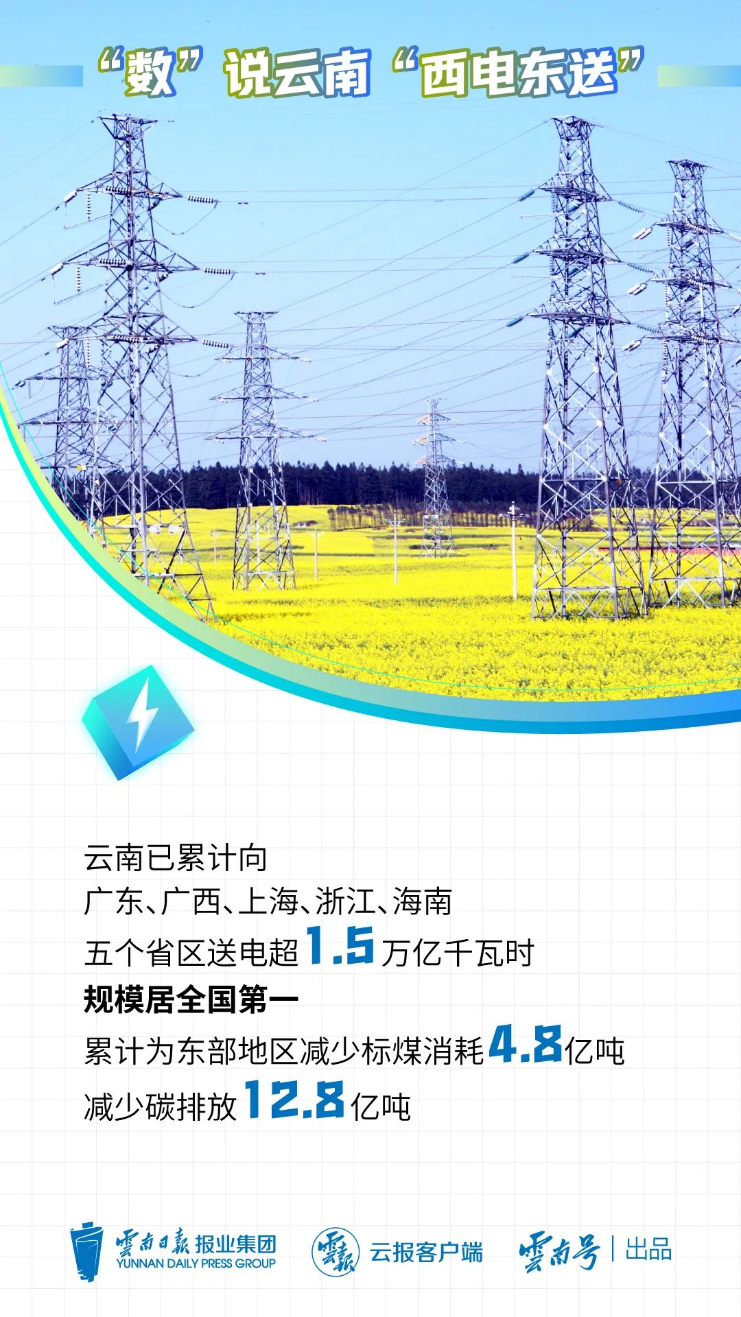 昆明国家高新区发布