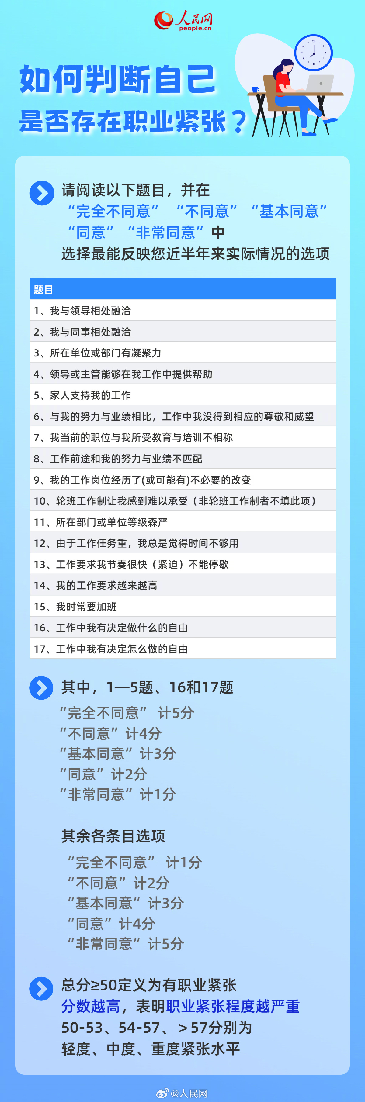 人民网
