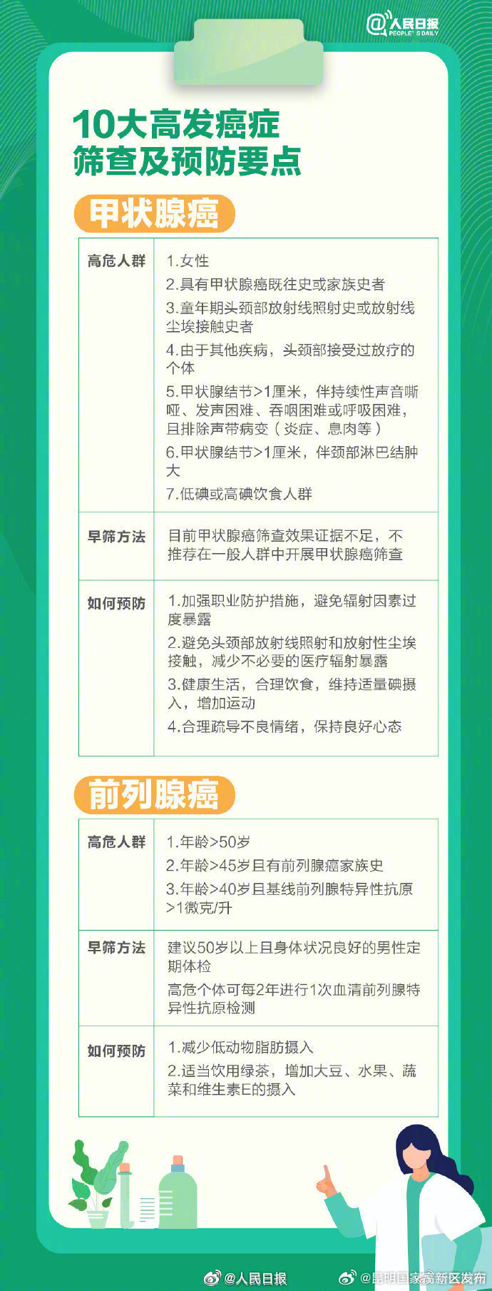 昆明国家高新区发布