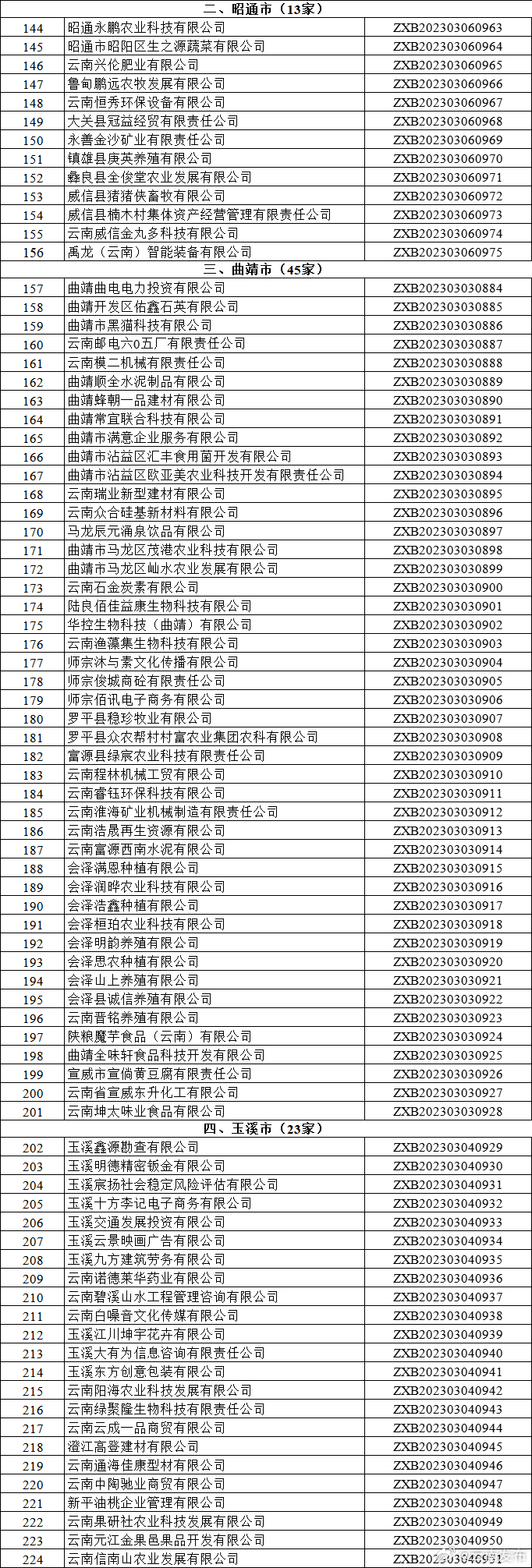 云南发布