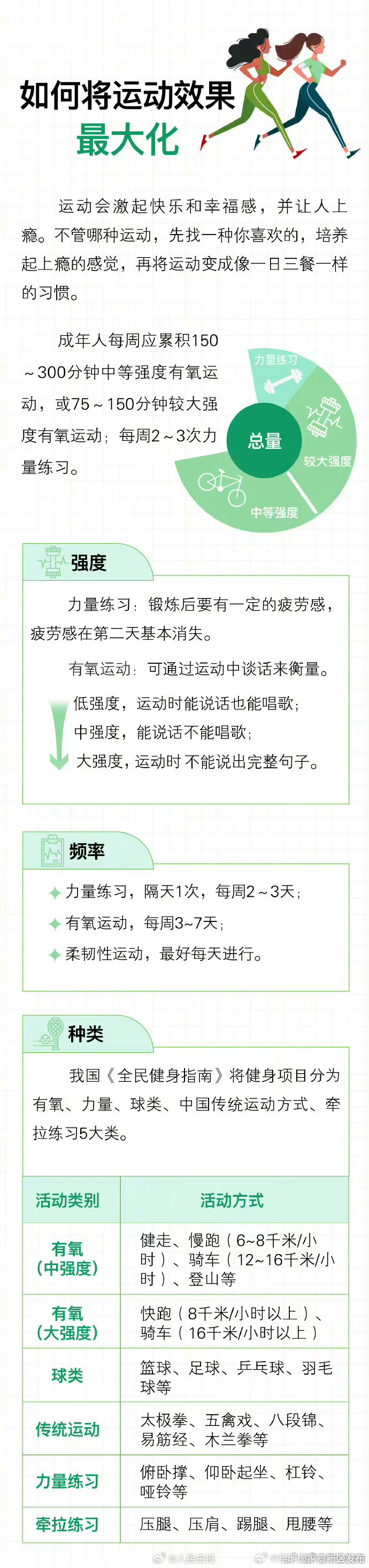 昆明国家高新区发布