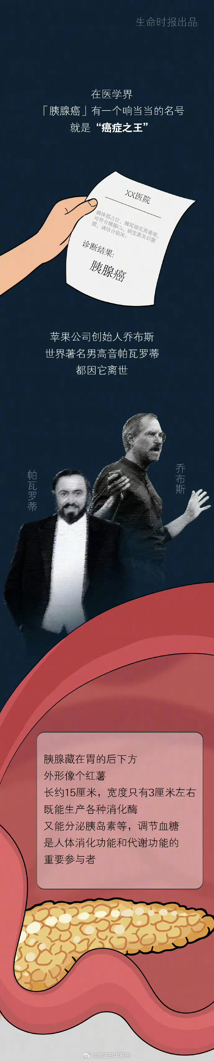昆明五华发布