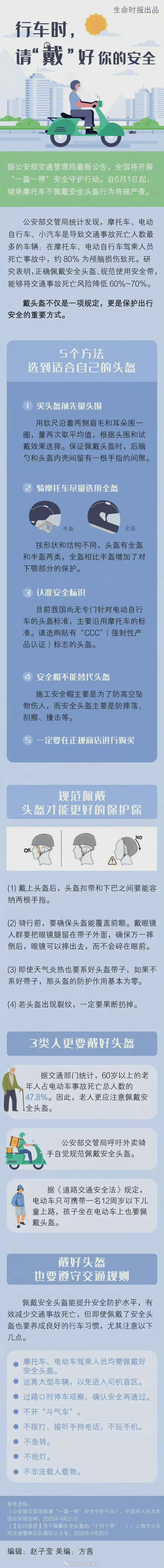 正确戴头盔死亡风险降七成