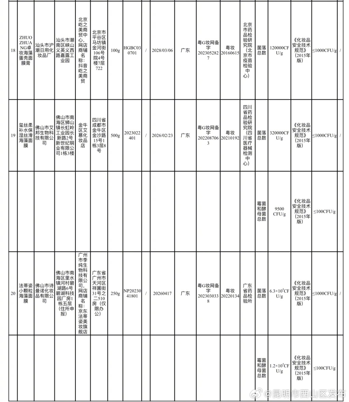 昆明市西山区发布