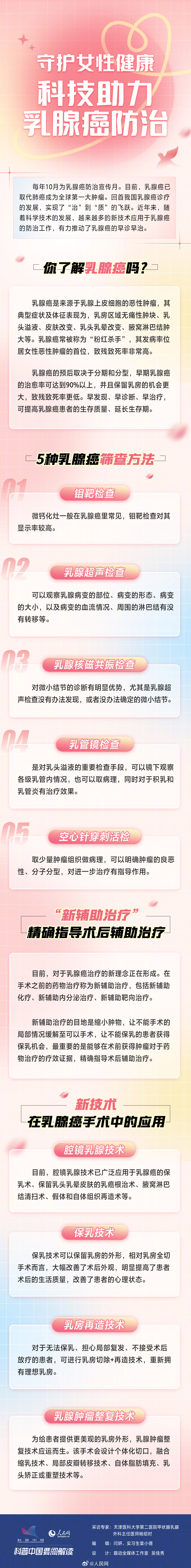 一图看懂乳腺癌防治新技术