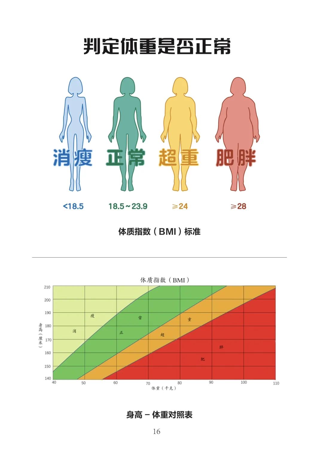 云南卫生12320