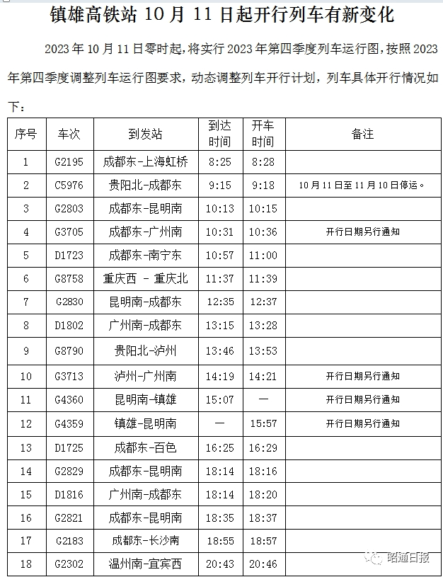昭通日报