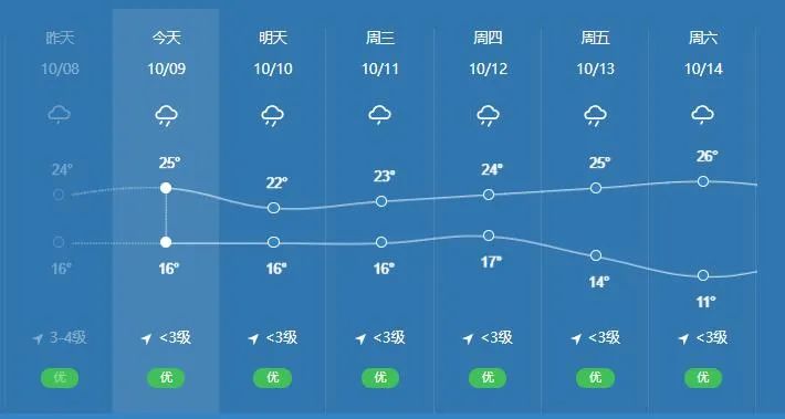 保山新闻网