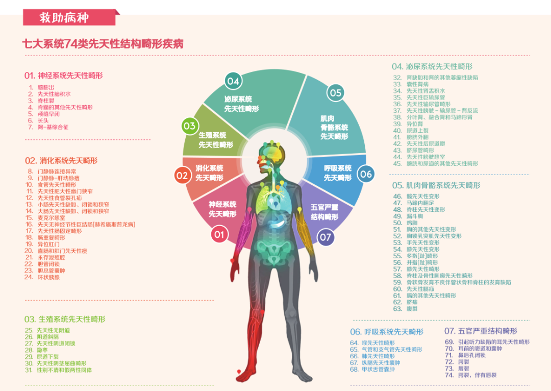 昆明市妇幼保健院