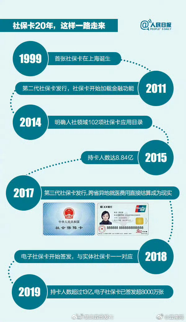 昆明五华发布