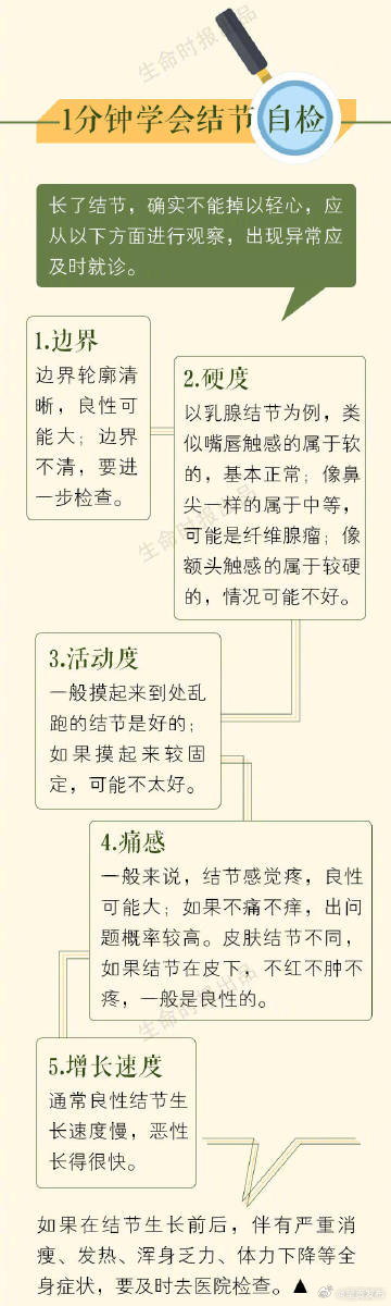 呈贡发布