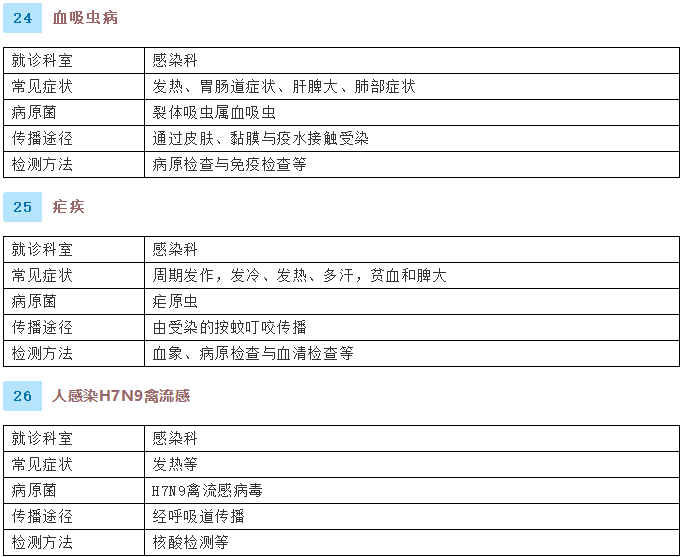 健康腾冲