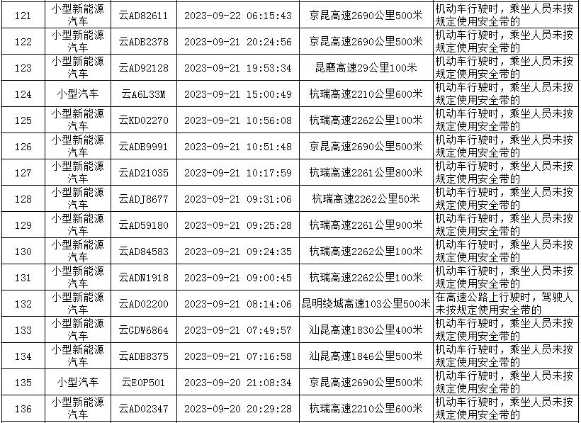 云南高速交警