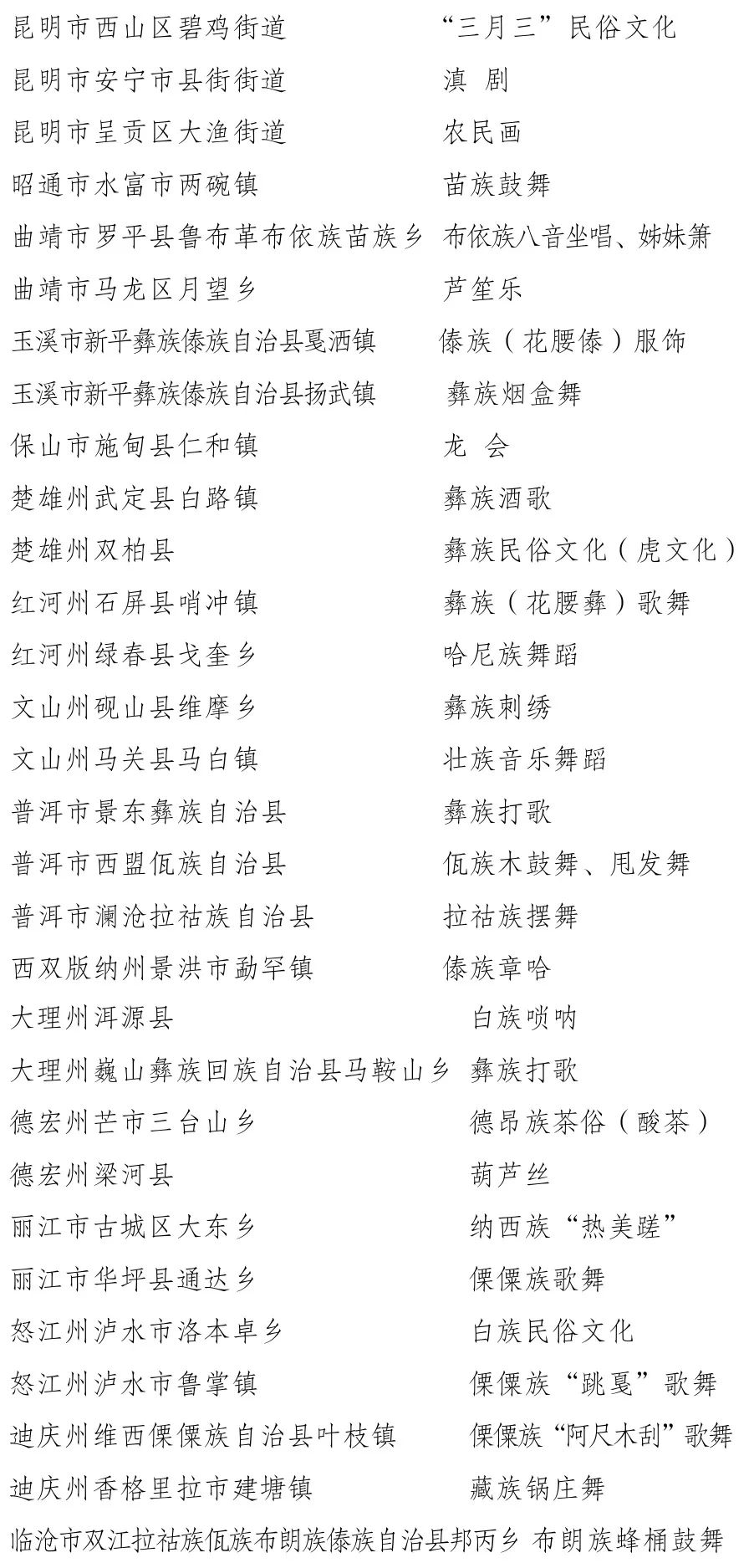 云南省人民政府网