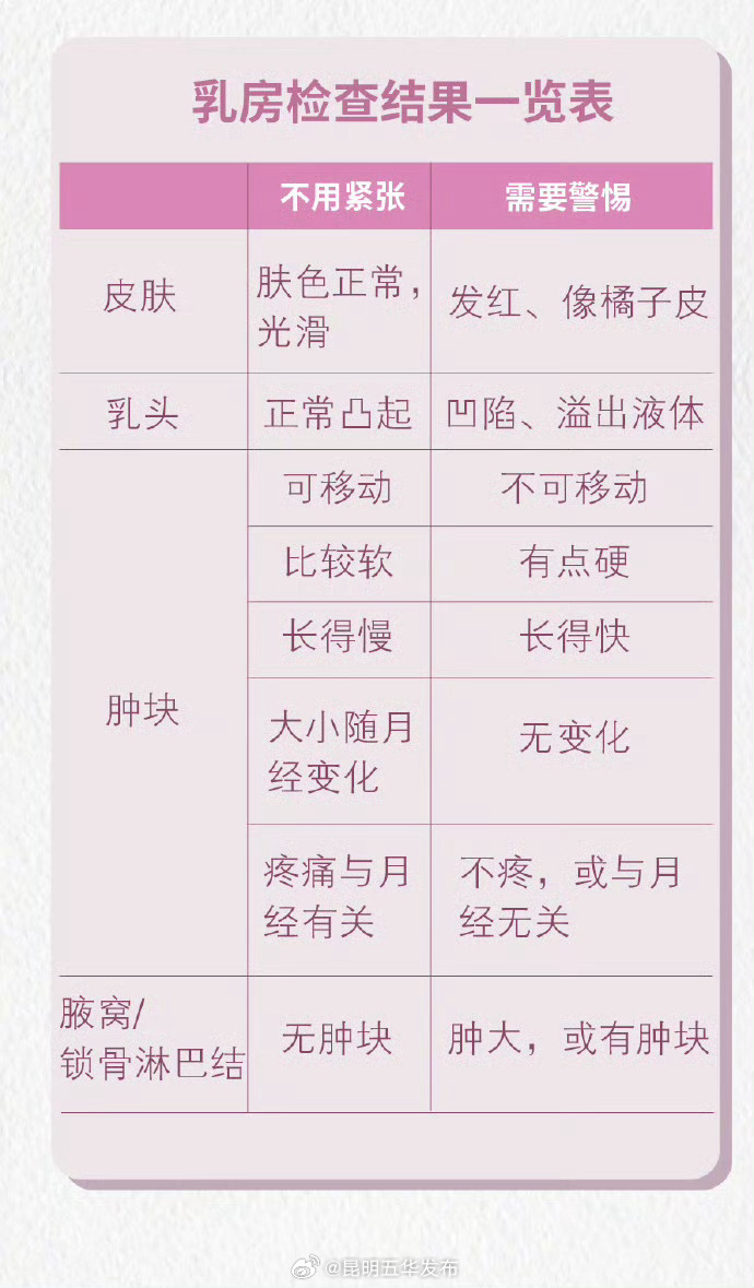 昆明五华发布