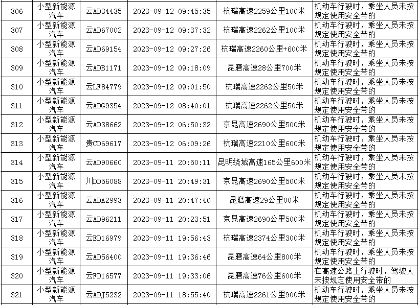 云南高速交警