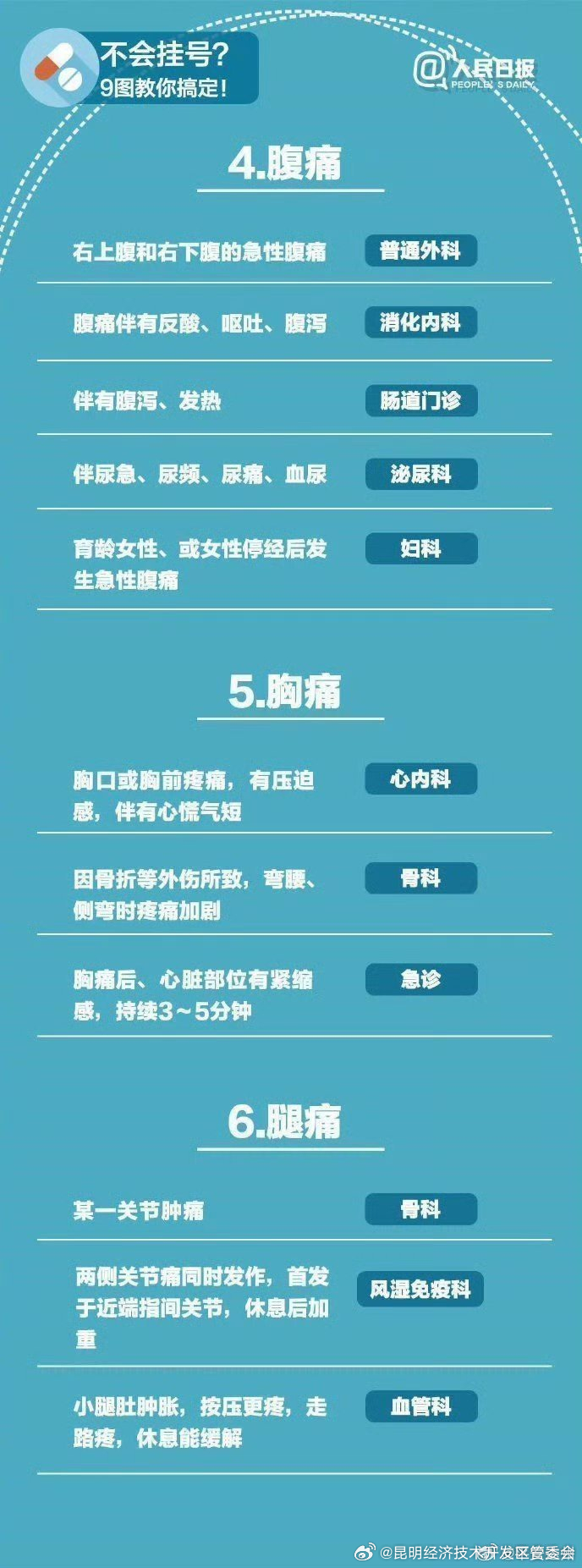 昆明经济技术开发区管委会
