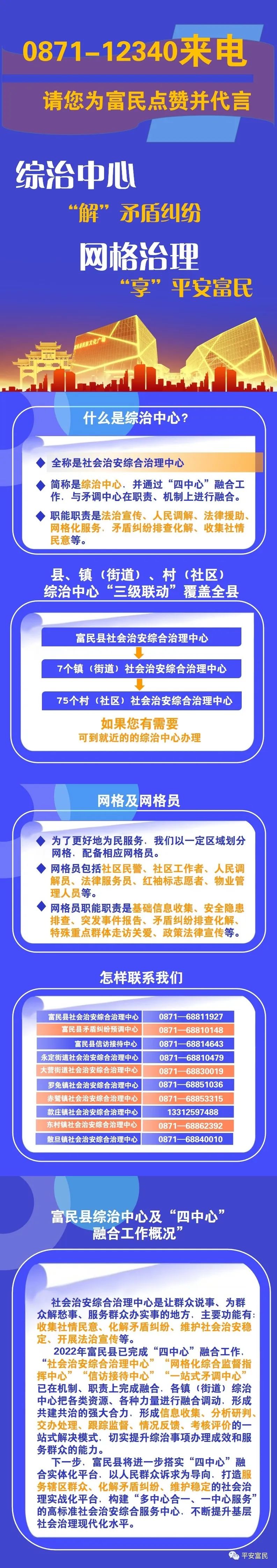 提升群众安全感满意度，0871-12340来电，请您为富民点赞并代言！