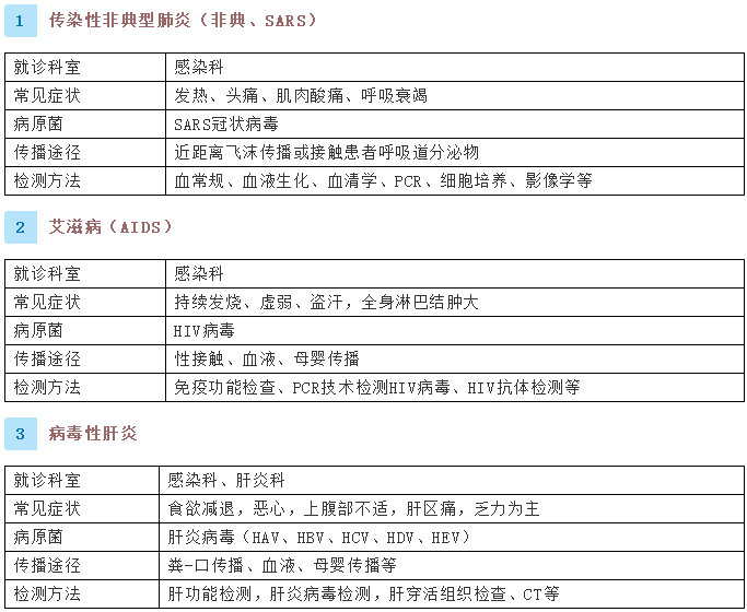 健康腾冲