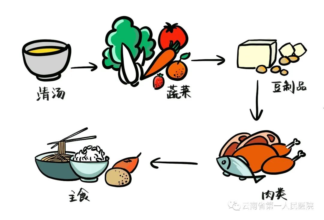 云南省第一人民医院