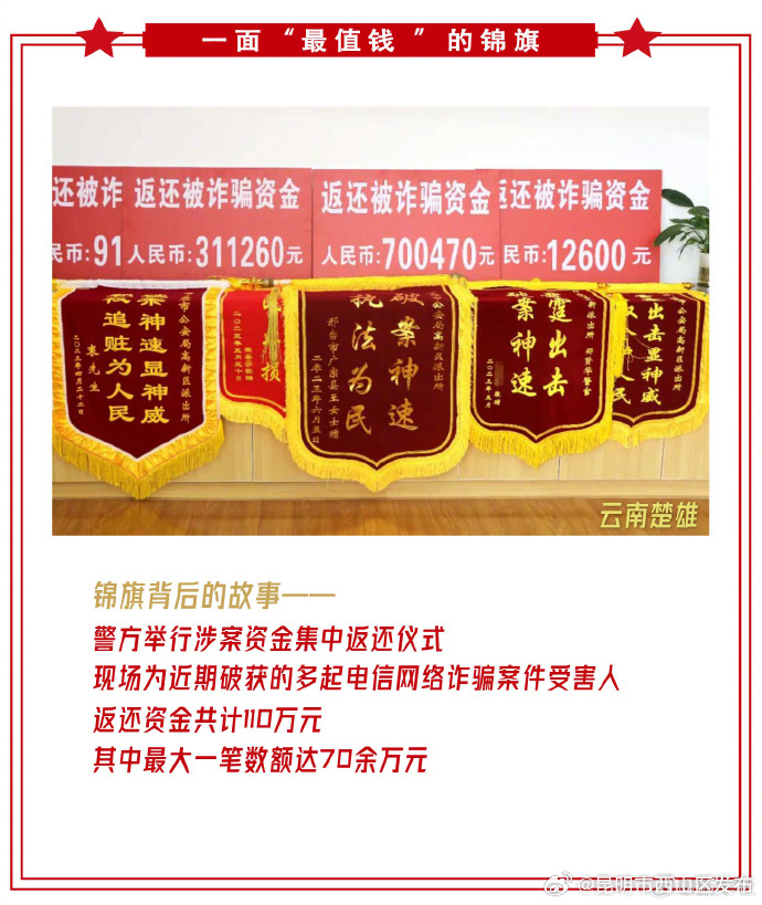 昆明市西山区发布