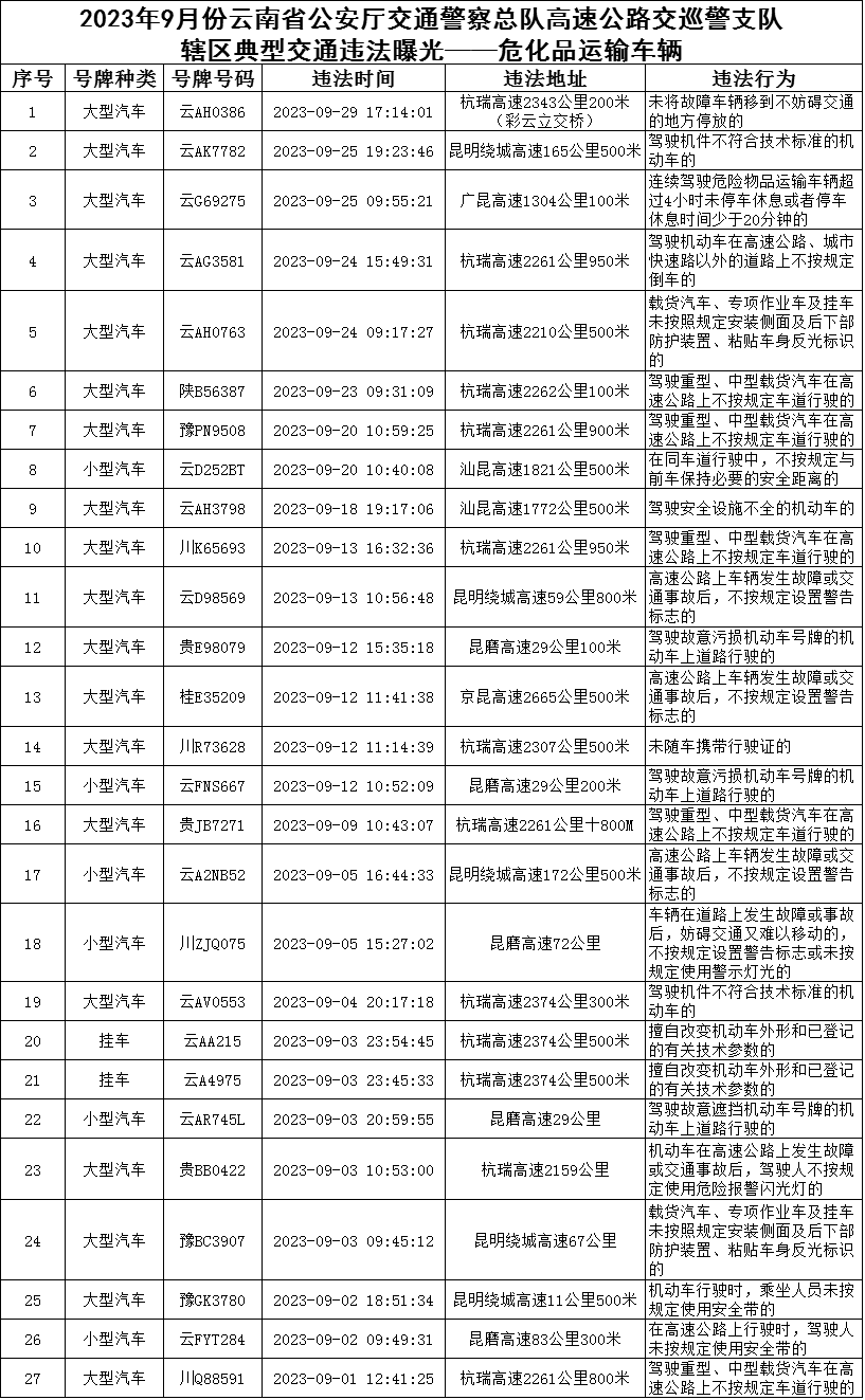 云南高速交警