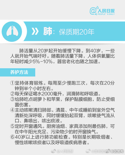 昆明国家高新区发布