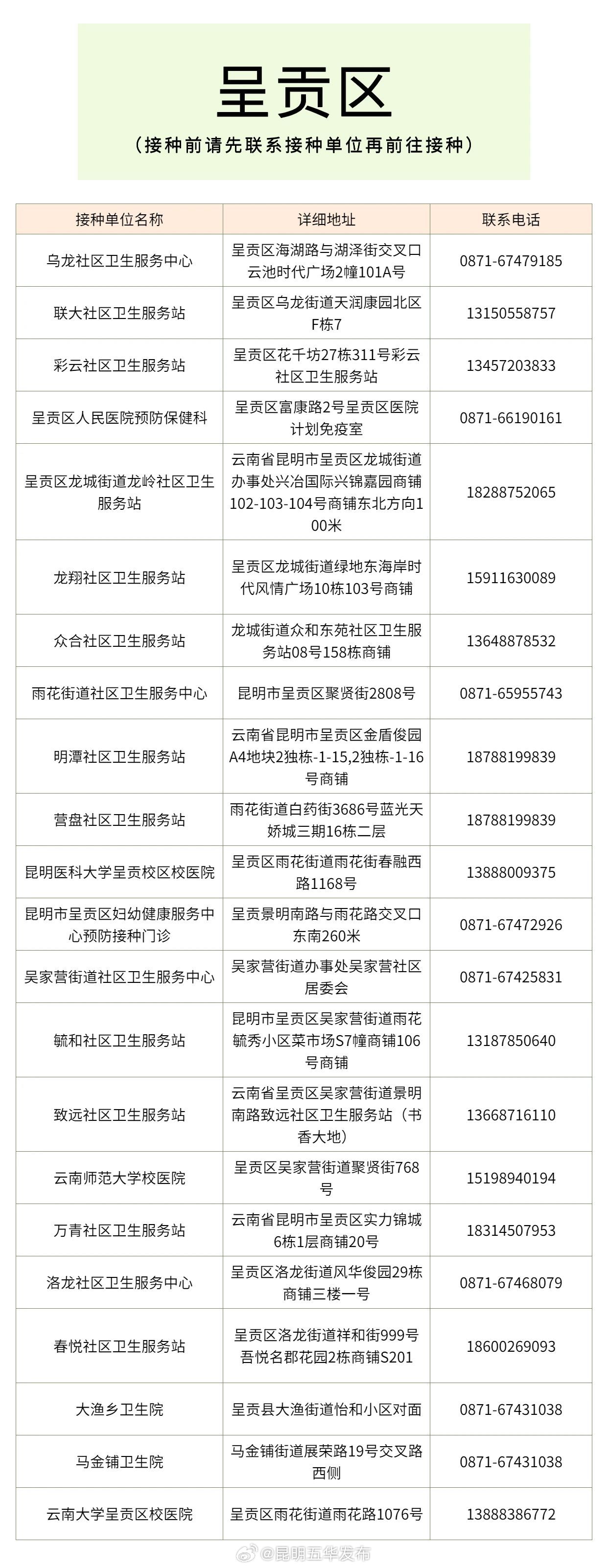 昆明五华发布