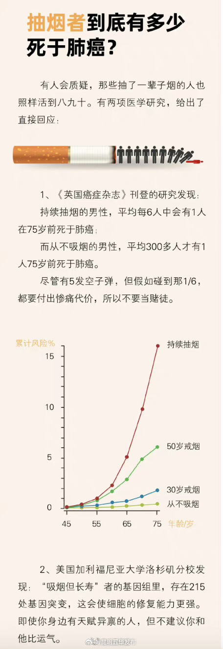 昆明五华发布