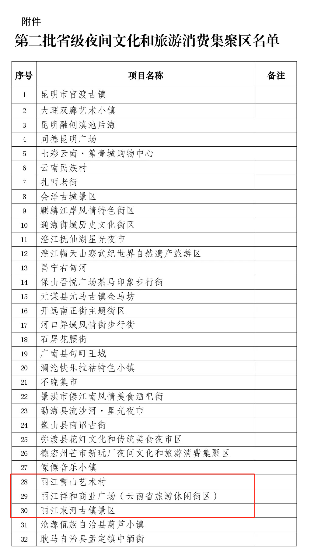 丽江日报