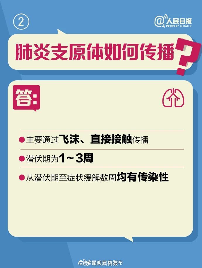 昆明五华发布