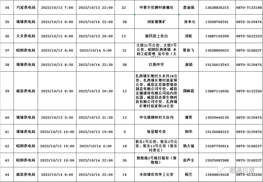 昭通日报